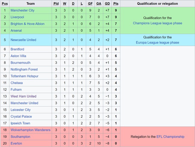 Dự đoán tỉ số trận đấu Southampton vs MU: Chiến thắng tối thiểu cho Quỷ đỏ - Ảnh 2.