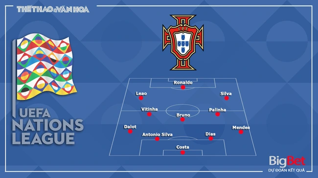 Nhận định, soi tỷ lệ Bồ Đào Nha vs Croatia (1h45, 6/9), UEFA Nations League  - Ảnh 3.