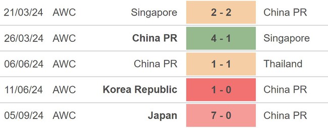 Nhận định, soi tỷ lệ Trung Quốc vs Saudi Arabia (19h00, 10/9), vòng loại World Cup - Ảnh 4.