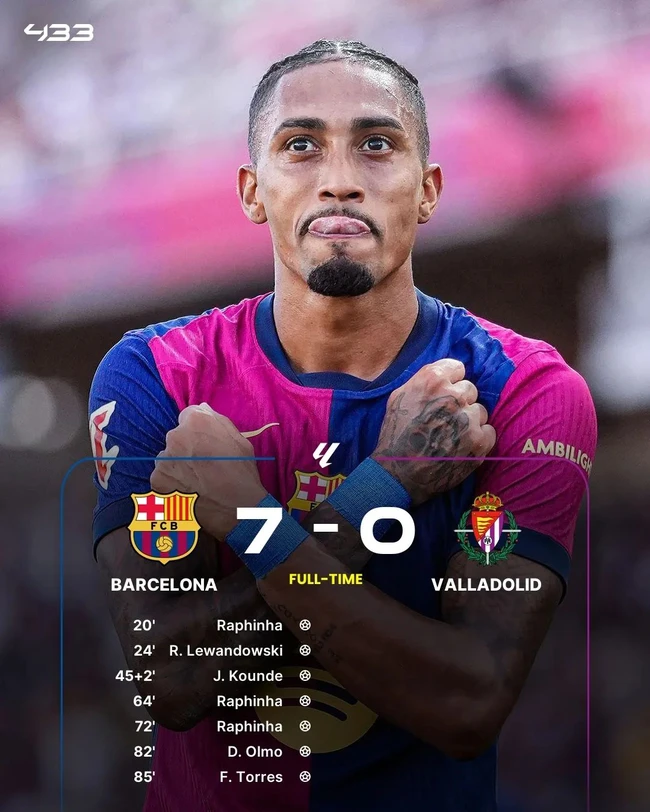 Đánh bại Valladolid 7-0, Barca thắng trận đậm nhất ở La Liga sau 8 năm, gửi thông điệp tới Real Madrid - Ảnh 3.